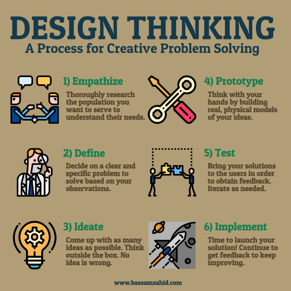design thinking in medical education